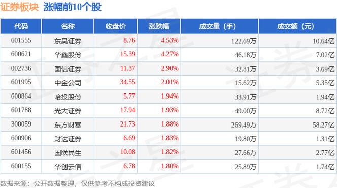 東吳證券股票2022目標(biāo)價，東吳證券股票行情
